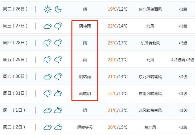 吉安一周的天气预报,吉安一周天气预报15天查询结果-第6张图片-巾百福 吉安一周的天气预报,吉安一周天气预报15天查询结果-第6张图片-巾百福