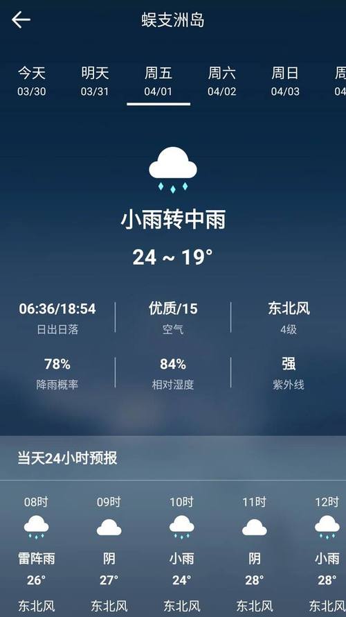 上饶一周天气预报?上饶一周天气预报7天?-第7张图片-巾百福 上饶一周天气预报?上饶一周天气预报7天?-第7张图片-巾百福