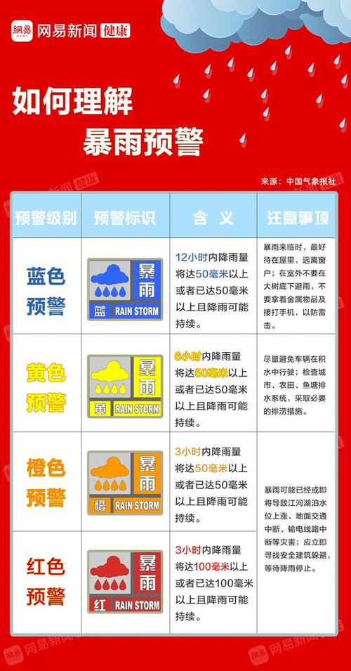 中国天气预警官网?中国天气预警官网5月4日?-第6张图片-巾百福 中国天气预警官网?中国天气预警官网5月4日?-第6张图片-巾百福