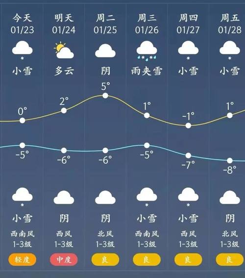 十五天气预报15天?庆阳十五天气预报15天?-第6张图片-巾百福 十五天气预报15天?庆阳十五天气预报15天?-第6张图片-巾百福