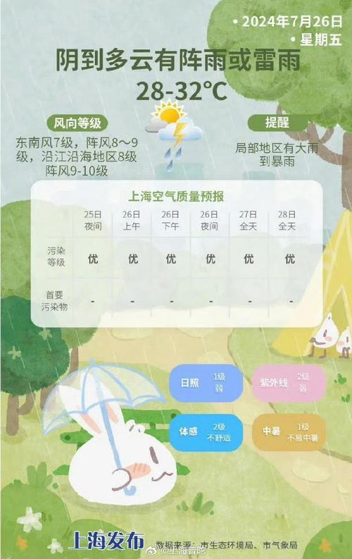 重庆市天气预报7天?重庆市天气预报7天准确?-第3张图片-巾百福 重庆市天气预报7天?重庆市天气预报7天准确?-第3张图片-巾百福