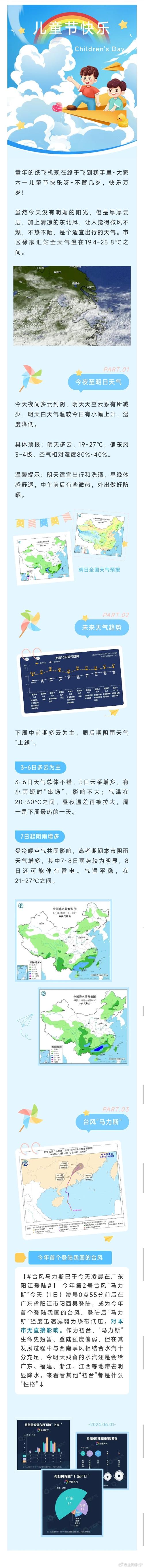 梅州天气预报台风?梅州巿天气预报?-第5张图片-巾百福 梅州天气预报台风?梅州巿天气预报?-第5张图片-巾百福