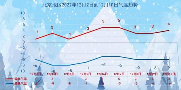 北京地区天气预报,最新北京地区天气预报?-第1张图片-巾百福 北京地区天气预报,最新北京地区天气预报?-第1张图片-巾百福