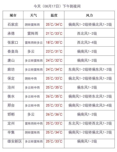 北京地区天气预报,最新北京地区天气预报?-第2张图片-巾百福 北京地区天气预报,最新北京地区天气预报?-第2张图片-巾百福