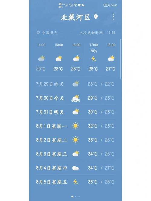 北京地区天气预报,最新北京地区天气预报?-第4张图片-巾百福 北京地区天气预报,最新北京地区天气预报?-第4张图片-巾百福