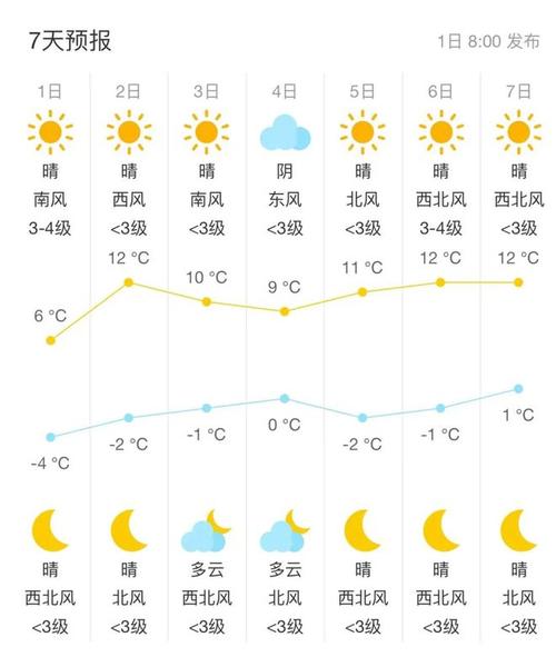 洛川天气预报15天,洛川天气预报15天当地天气查询?-第4张图片-巾百福 洛川天气预报15天,洛川天气预报15天当地天气查询?-第4张图片-巾百福