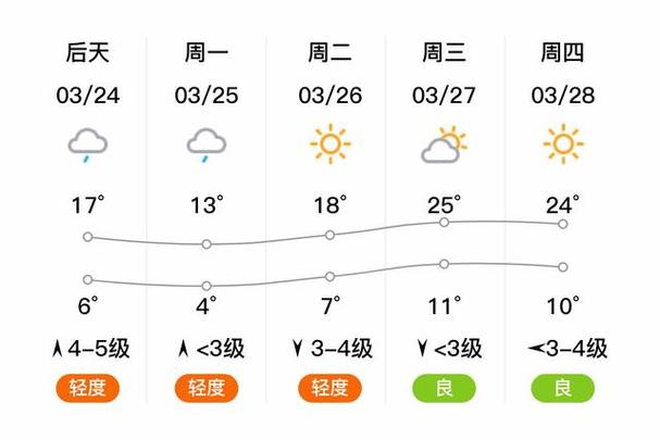 邯郸气象台天气预报,邯郸天气预报小时报表-第1张图片-巾百福 邯郸气象台天气预报,邯郸天气预报小时报表-第1张图片-巾百福
