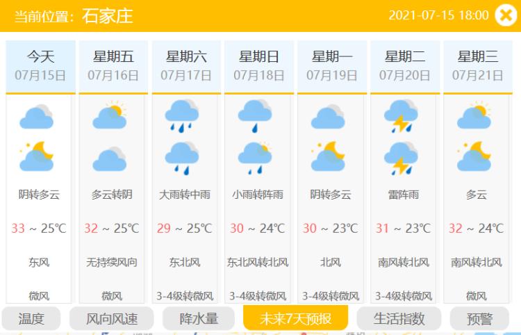 邯郸气象台天气预报,邯郸天气预报小时报表-第3张图片-巾百福 邯郸气象台天气预报,邯郸天气预报小时报表-第3张图片-巾百福