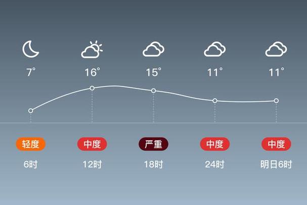邯郸气象台天气预报,邯郸天气预报小时报表-第5张图片-巾百福 邯郸气象台天气预报,邯郸天气预报小时报表-第5张图片-巾百福