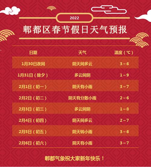 邯郸气象台天气预报,邯郸天气预报小时报表-第6张图片-巾百福 邯郸气象台天气预报,邯郸天气预报小时报表-第6张图片-巾百福