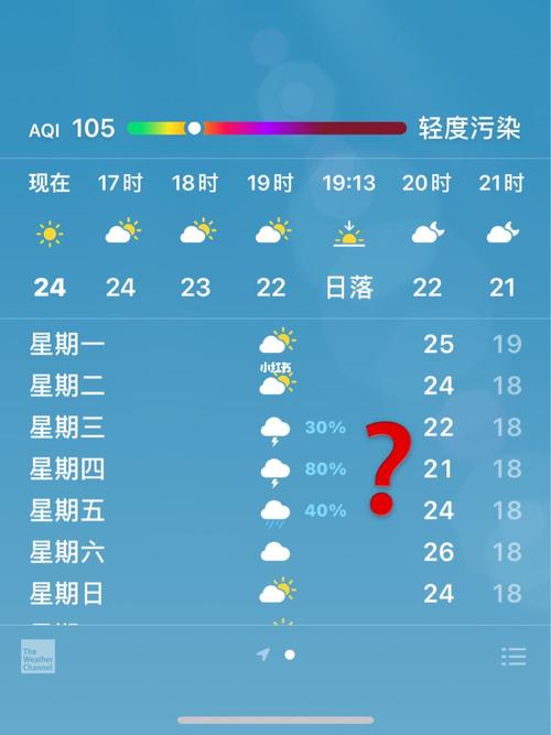 繁峙天气预报30天,繁峙天气情况?-第1张图片-巾百福 繁峙天气预报30天,繁峙天气情况?-第1张图片-巾百福