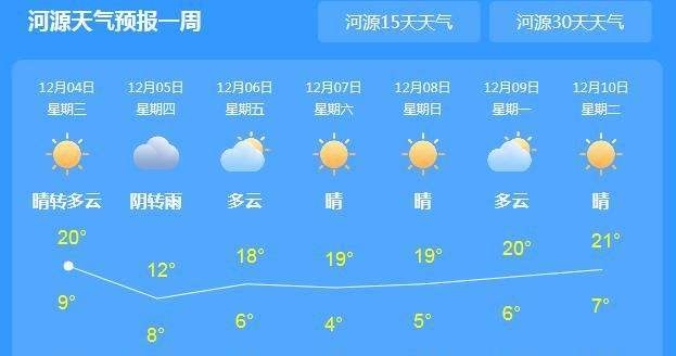 河南驻马店正阳天气?河南驻马店正阳天气预报15天查询结果?-第5张图片-巾百福 河南驻马店正阳天气?河南驻马店正阳天气预报15天查询结果?-第5张图片-巾百福