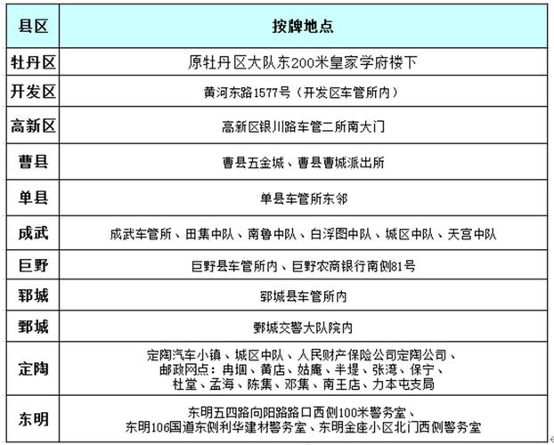 大连东联路限号,大连东联路限速?-第4张图片-巾百福 大连东联路限号,大连东联路限速?-第4张图片-巾百福