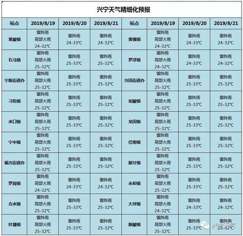 梅州兴宁天气预报？梅州兴宁天气预报30天？-第1张图片-巾百福