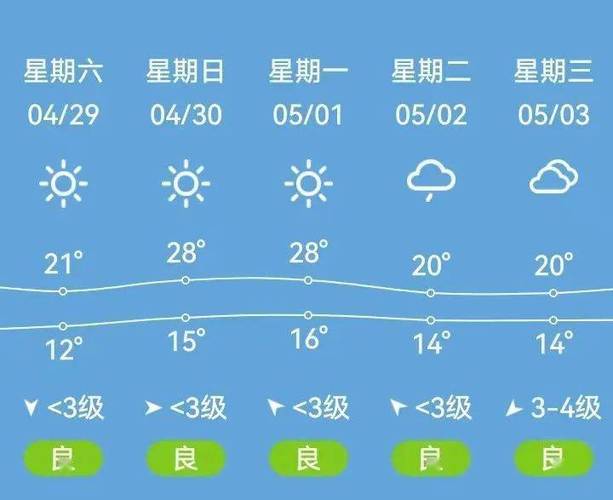 梅州兴宁天气预报？梅州兴宁天气预报30天？-第5张图片-巾百福