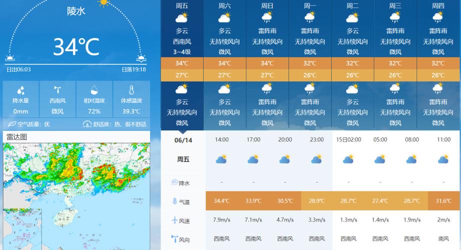 秦皇岛天气40天,秦皇岛天气40天预报?-第1张图片-巾百福 秦皇岛天气40天,秦皇岛天气40天预报?-第1张图片-巾百福