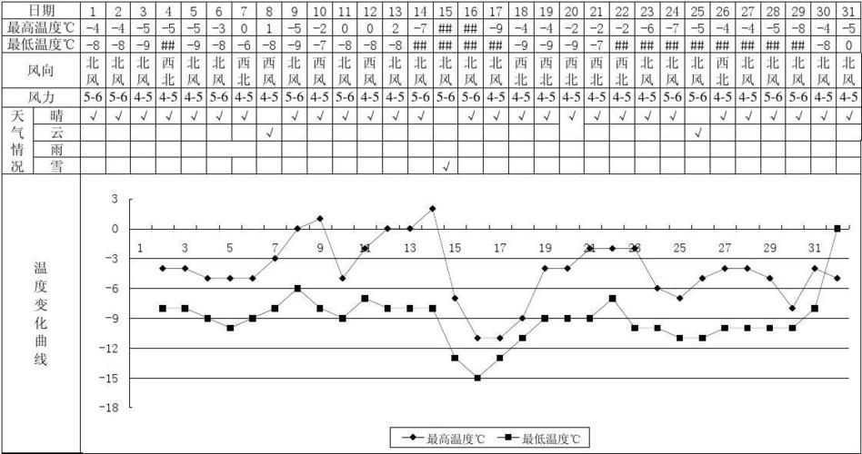 秦皇岛天气40天,秦皇岛天气40天预报?-第2张图片-巾百福 秦皇岛天气40天,秦皇岛天气40天预报?-第2张图片-巾百福