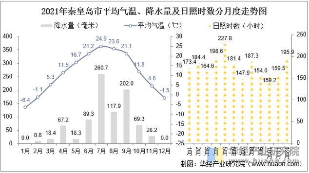 秦皇岛天气40天,秦皇岛天气40天预报?-第3张图片-巾百福 秦皇岛天气40天,秦皇岛天气40天预报?-第3张图片-巾百福