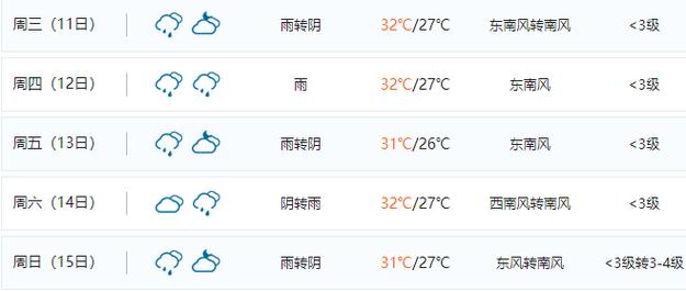 吴川天气预报30天,吴川天气预报30天准确 一个月查询?-第3张图片-巾百福 吴川天气预报30天,吴川天气预报30天准确 一个月查询?-第3张图片-巾百福