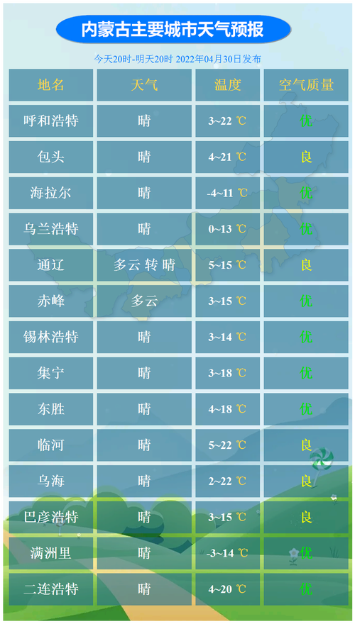 海拉尔天气预报一周?海拉尔天气预报一周 15天?-第6张图片-巾百福 海拉尔天气预报一周?海拉尔天气预报一周 15天?-第6张图片-巾百福