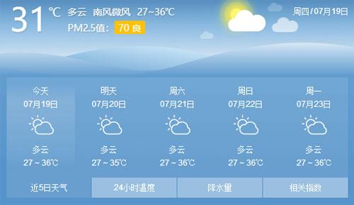 滨州惠民天气预报,滨州惠民天气预报一周7天?-第5张图片-巾百福 滨州惠民天气预报,滨州惠民天气预报一周7天?-第5张图片-巾百福
