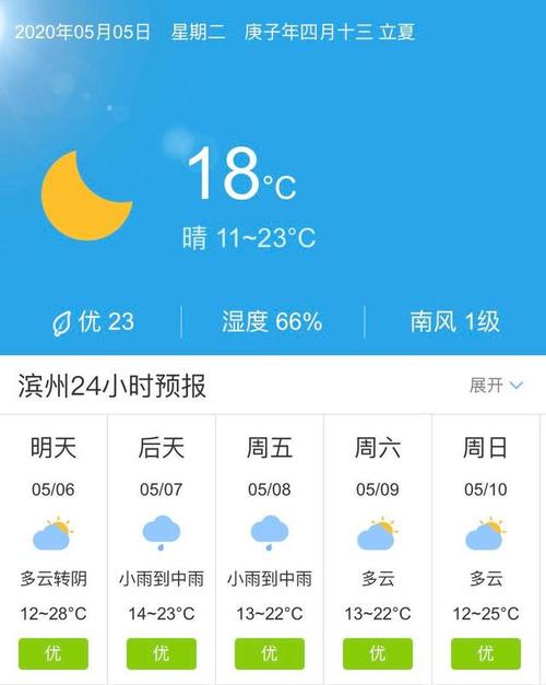 滨州惠民天气预报,滨州惠民天气预报一周7天?-第7张图片-巾百福 滨州惠民天气预报,滨州惠民天气预报一周7天?-第7张图片-巾百福