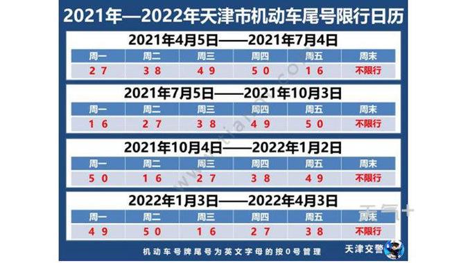 市内限号塘沽限号吗?塘沽限号吗2021?-第5张图片-巾百福 市内限号塘沽限号吗?塘沽限号吗2021?-第5张图片-巾百福