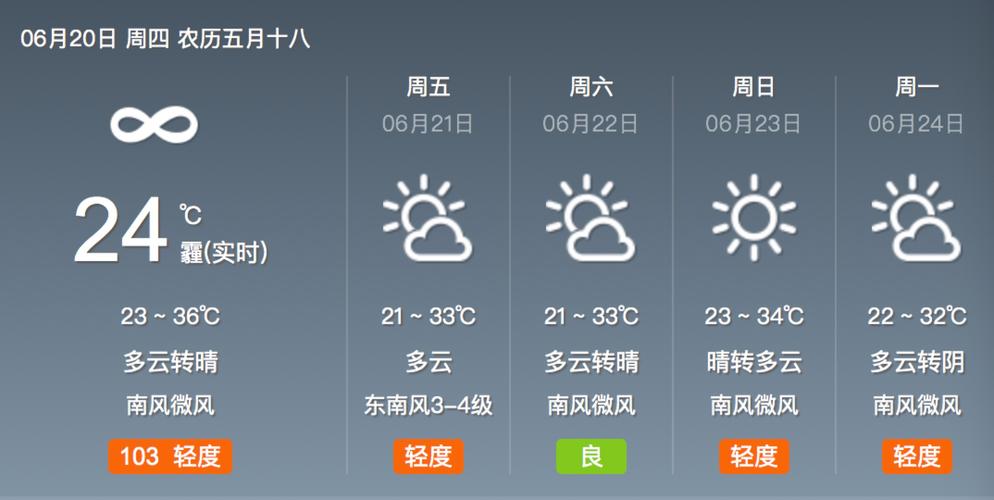 天气预报查询二周,天气 周二-第3张图片-巾百福 天气预报查询二周,天气 周二-第3张图片-巾百福