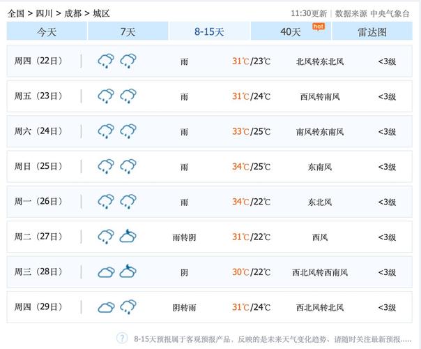 安庆天气预报15天,安庆天气预报15天查询结果表?-第3张图片-巾百福 安庆天气预报15天,安庆天气预报15天查询结果表?-第3张图片-巾百福