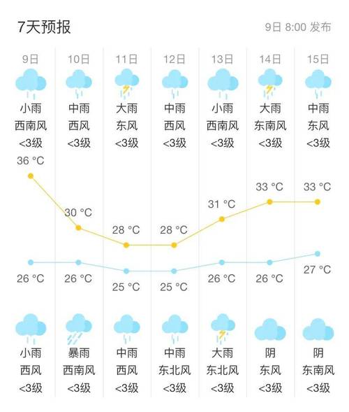 安庆天气预报15天,安庆天气预报15天查询结果表?-第5张图片-巾百福 安庆天气预报15天,安庆天气预报15天查询结果表?-第5张图片-巾百福