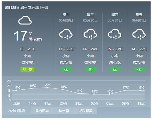 菏泽天气预报查询,菏泽天气预报查询一周30天?-第2张图片-巾百福 菏泽天气预报查询,菏泽天气预报查询一周30天?-第2张图片-巾百福