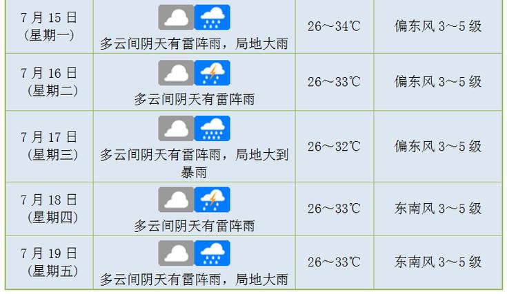菏泽天气预报查询,菏泽天气预报查询一周30天?-第4张图片-巾百福 菏泽天气预报查询,菏泽天气预报查询一周30天?-第4张图片-巾百福