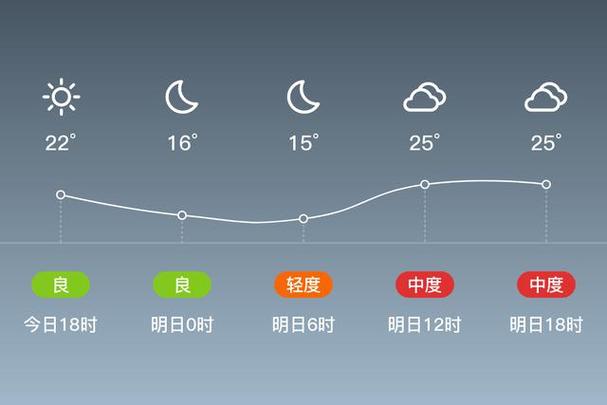 菏泽天气预报查询,菏泽天气预报查询一周30天?-第6张图片-巾百福 菏泽天气预报查询,菏泽天气预报查询一周30天?-第6张图片-巾百福