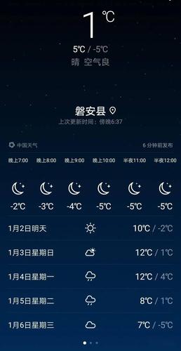 抚州金溪天气预报?抚州金溪天气预报15天查询?-第1张图片-巾百福 抚州金溪天气预报?抚州金溪天气预报15天查询?-第1张图片-巾百福