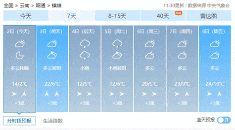 抚州金溪天气预报?抚州金溪天气预报15天查询?-第4张图片-巾百福 抚州金溪天气预报?抚州金溪天气预报15天查询?-第4张图片-巾百福