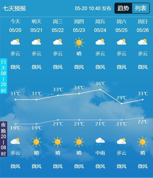 成都过去15天天气?成都过去15天天气记录?-第1张图片-巾百福 成都过去15天天气?成都过去15天天气记录?-第1张图片-巾百福