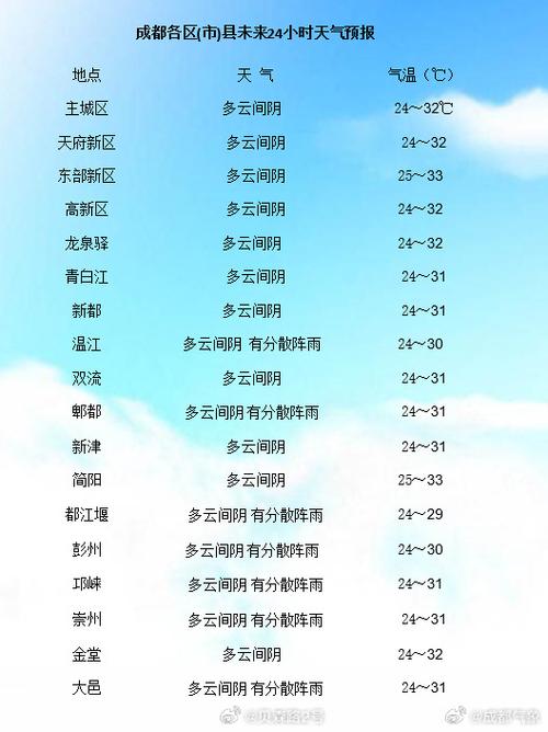 成都过去15天天气?成都过去15天天气记录?-第2张图片-巾百福 成都过去15天天气?成都过去15天天气记录?-第2张图片-巾百福