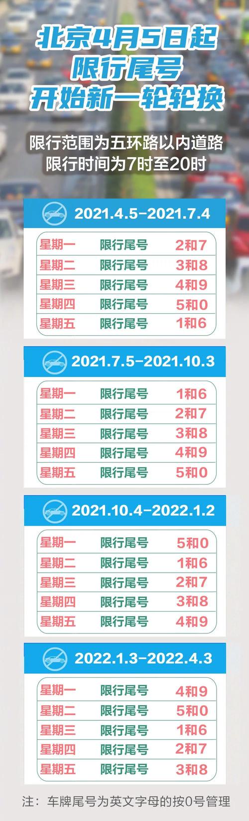 北京8月30号限号,北京8月31号车辆限号?-第3张图片-巾百福 北京8月30号限号,北京8月31号车辆限号?-第3张图片-巾百福