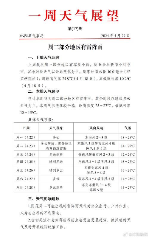 宿迁天气预报30天?宿迁天气预报30天一个月?-第1张图片-巾百福 宿迁天气预报30天?宿迁天气预报30天一个月?-第1张图片-巾百福