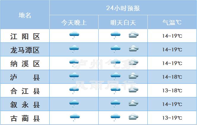 宿迁天气预报30天?宿迁天气预报30天一个月?-第2张图片-巾百福 宿迁天气预报30天?宿迁天气预报30天一个月?-第2张图片-巾百福