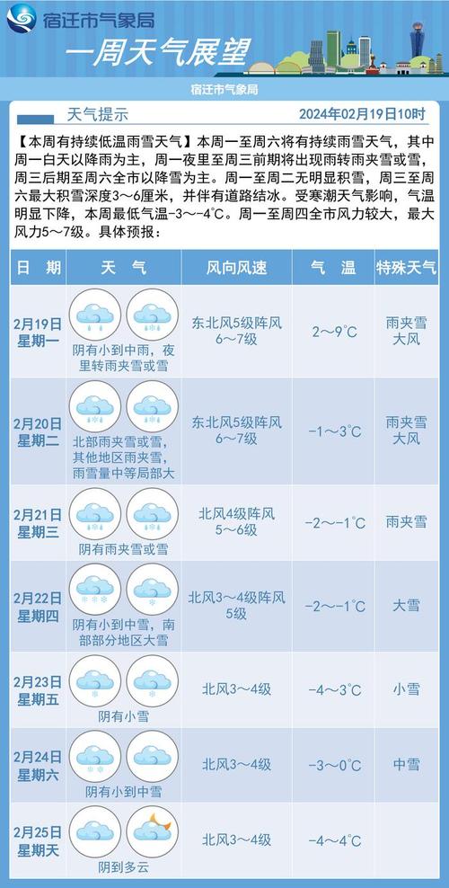 宿迁天气预报30天?宿迁天气预报30天一个月?-第3张图片-巾百福 宿迁天气预报30天?宿迁天气预报30天一个月?-第3张图片-巾百福