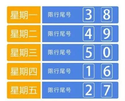 唐山尾号3那天限号,唐山尾号限行到几点?-第2张图片-巾百福 唐山尾号3那天限号,唐山尾号限行到几点?-第2张图片-巾百福