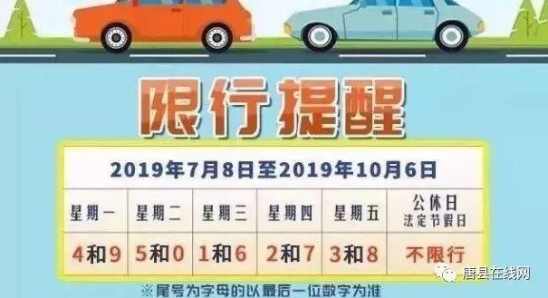 唐山尾号3那天限号,唐山尾号限行到几点?-第3张图片-巾百福 唐山尾号3那天限号,唐山尾号限行到几点?-第3张图片-巾百福