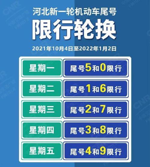 唐山尾号3那天限号,唐山尾号限行到几点?-第5张图片-巾百福 唐山尾号3那天限号,唐山尾号限行到几点?-第5张图片-巾百福