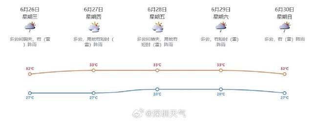 广东深圳明天天气,深圳明天气情况?-第3张图片-巾百福 广东深圳明天天气,深圳明天气情况?-第3张图片-巾百福