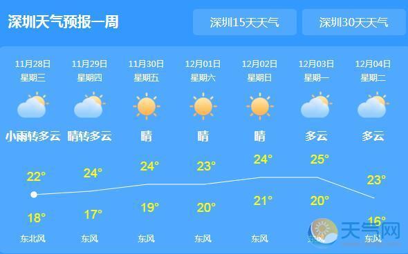 广东深圳明天天气,深圳明天气情况?-第4张图片-巾百福 广东深圳明天天气,深圳明天气情况?-第4张图片-巾百福