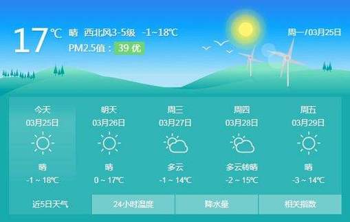 荷泽天气预报七天,天气预报山东荷泽?-第2张图片-巾百福 荷泽天气预报七天,天气预报山东荷泽?-第2张图片-巾百福