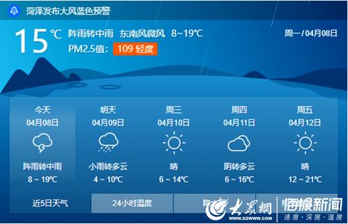 荷泽天气预报七天,天气预报山东荷泽?-第4张图片-巾百福 荷泽天气预报七天,天气预报山东荷泽?-第4张图片-巾百福