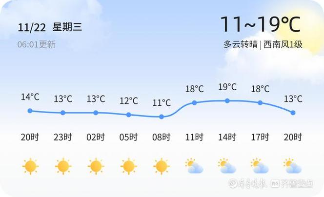 荷泽天气预报七天,天气预报山东荷泽?-第5张图片-巾百福 荷泽天气预报七天,天气预报山东荷泽?-第5张图片-巾百福