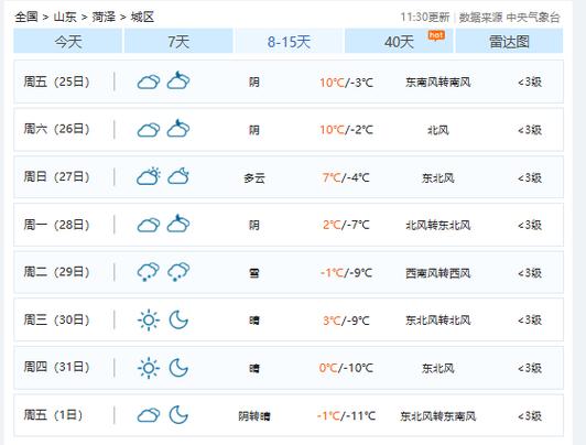 荷泽天气预报七天,天气预报山东荷泽?-第6张图片-巾百福 荷泽天气预报七天,天气预报山东荷泽?-第6张图片-巾百福